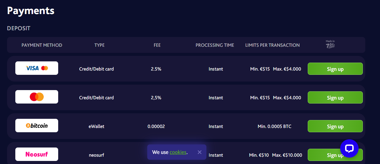 7BitCasino Payment Methods